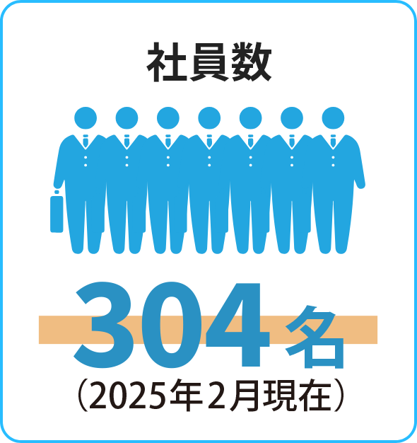 社員数=304名