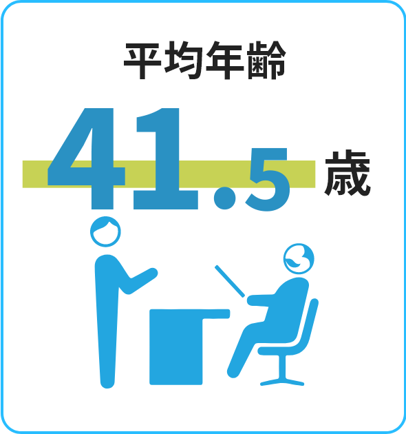 平均年齢=41.5歳