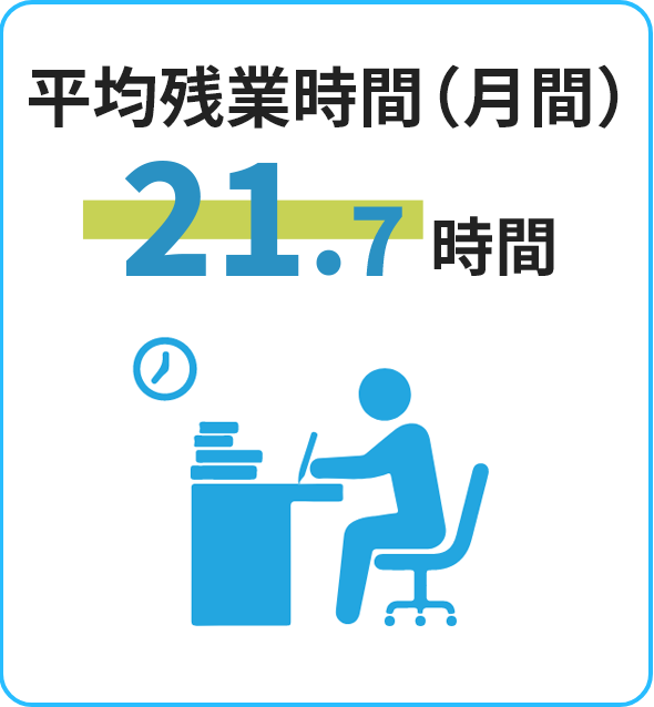 平均残業時間(月間)=21.7時間