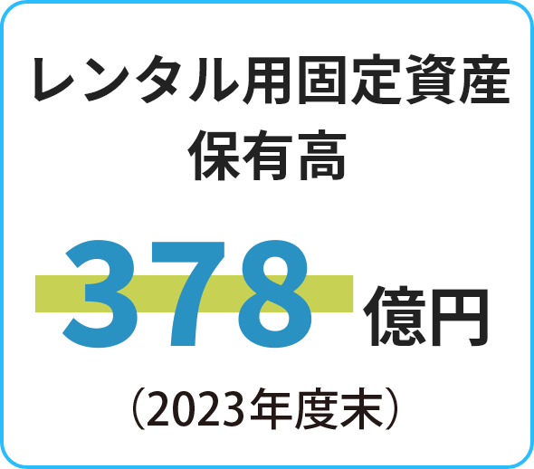 レンタル用固定資産保有高=378億(2023年度末)