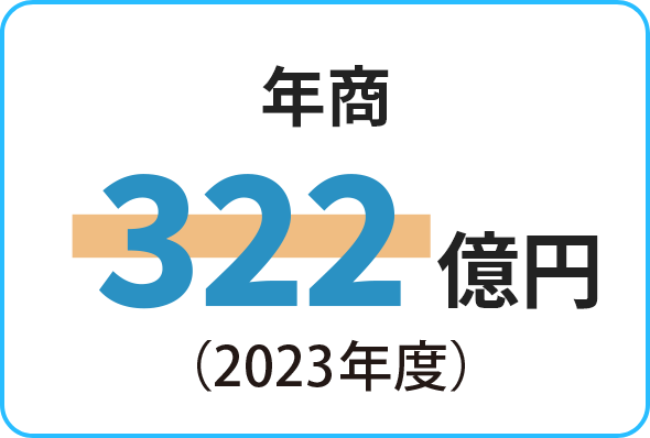 年商=322 億円(2023年度)